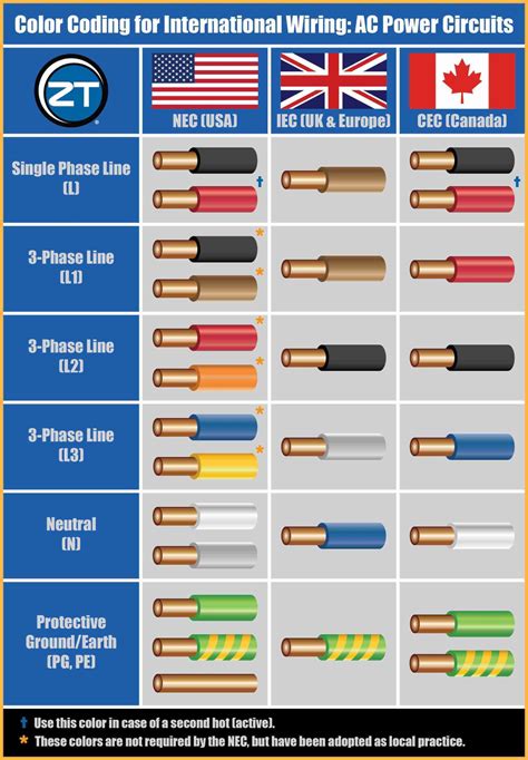 Wiring help 